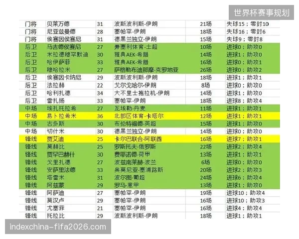 伊朗头号射手阿兹蒙因“不忠”争议被逐，球队攻击线将由塔雷米领衔